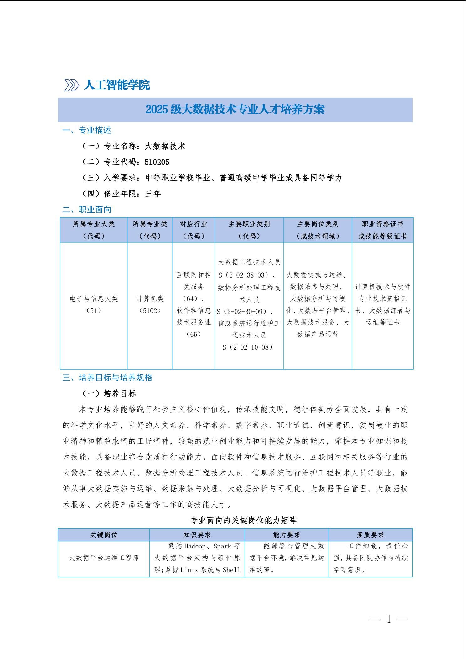 2025版大数据技术专业人才培养方案-教务处